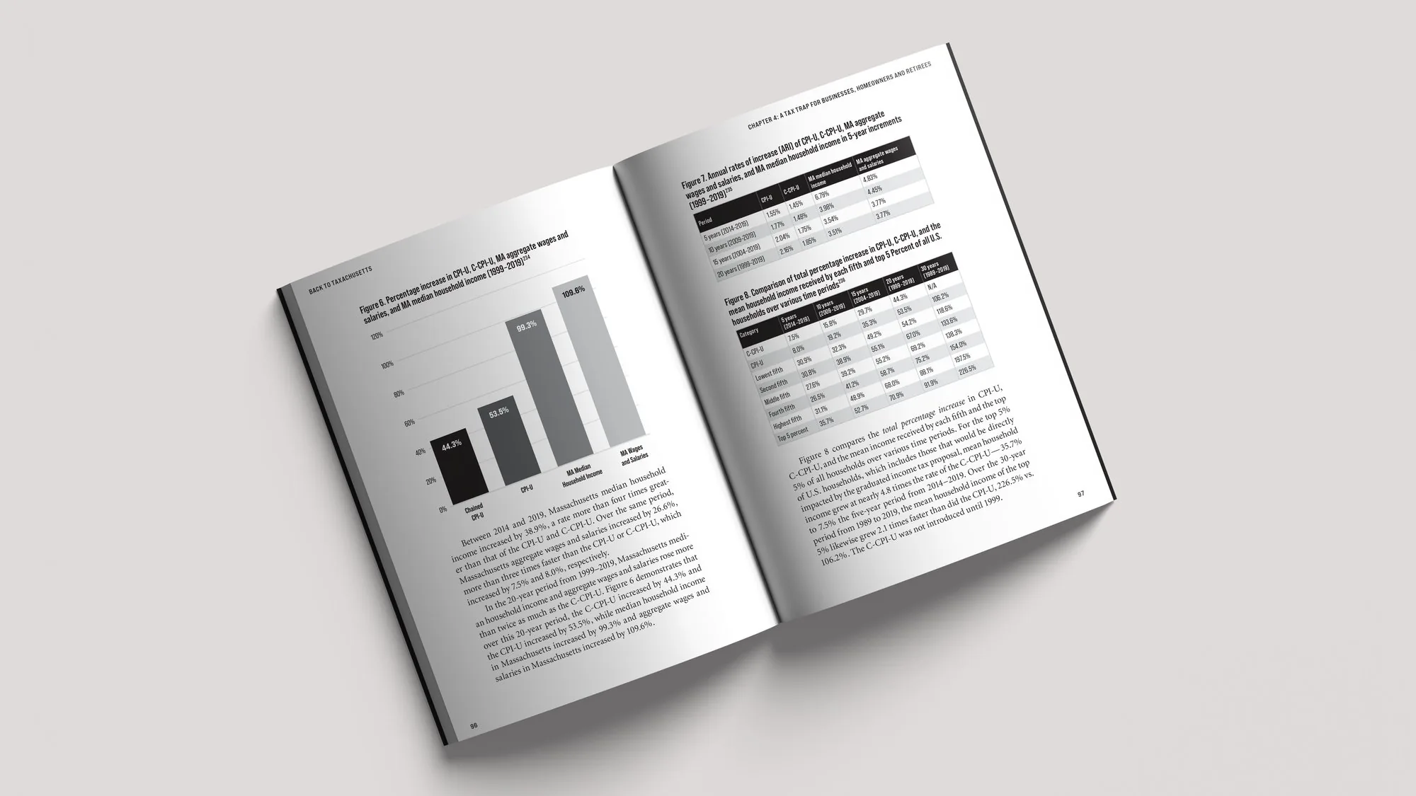 Back to Taxachusetts? interior: charts and data tables from the tax chapter