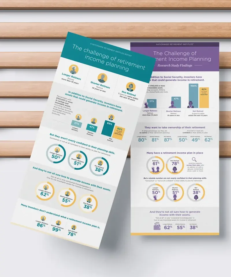 Nationwide Retirement Institute infographics on retirement income planning